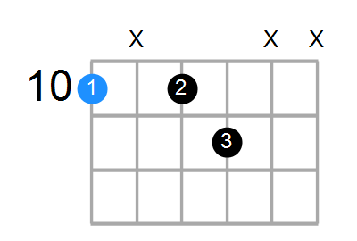 D7 Chord